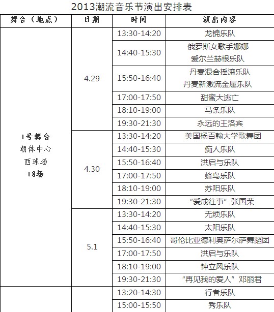 2013潮流音樂節